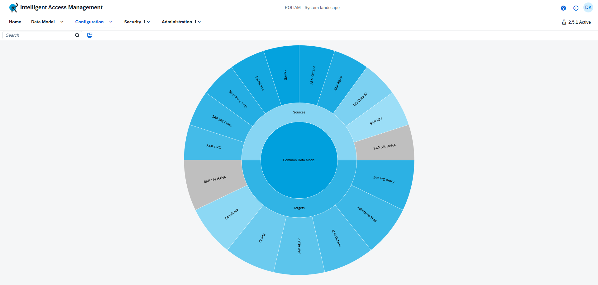 System Landscape Diagram